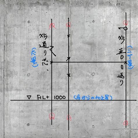 墨 位置|【誰でもわかる】墨出しのやり方【基礎知識〜具体的。